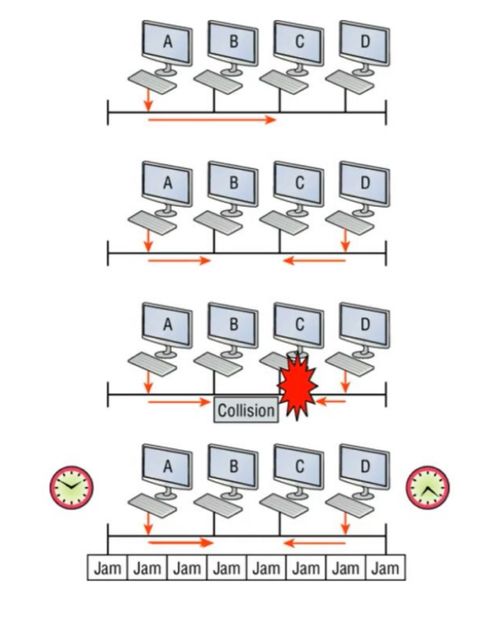 計(jì)算機(jī)網(wǎng)絡(luò)工程筆記 第五周 網(wǎng)絡(luò)設(shè)備選型與配置基礎(chǔ)