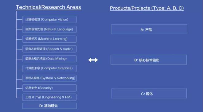 解碼字節(jié)跳動 從抖音頭條看其AI與網(wǎng)絡(luò)工程的深度融合與強(qiáng)大實(shí)力