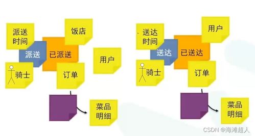數字內容制作服務的領域驅動設計演練