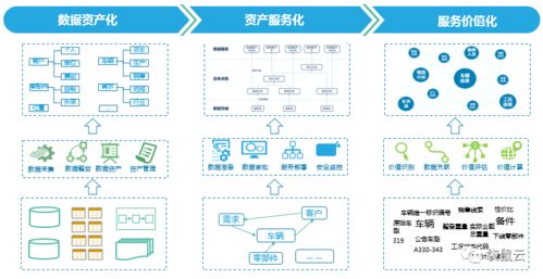 數字新基建指南 數據中臺如何賦能制造型企業實現數據經營與數字內容創新