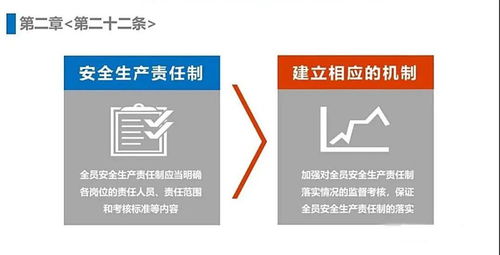 新《安全生產法》十大要點解讀與數字內容服務應用