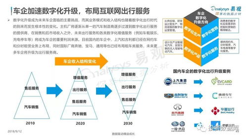 中國出行服務市場數字化升級年度分析（2018） 數字內容制作服務的角色與機遇