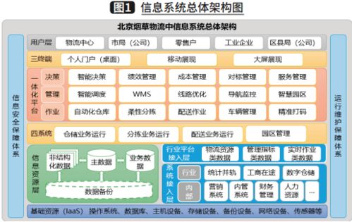 從藍圖到現實 煙草商業物流數字化工廠的構建與數字內容服務賦能