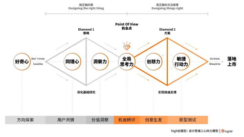 羅氏制藥數字化智慧辦公系統的服務設計 數字內容制作服務的創新與賦能