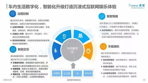 2019中國汽車數(shù)字化服務(wù)市場分析 趨勢、挑戰(zhàn)與機(jī)遇